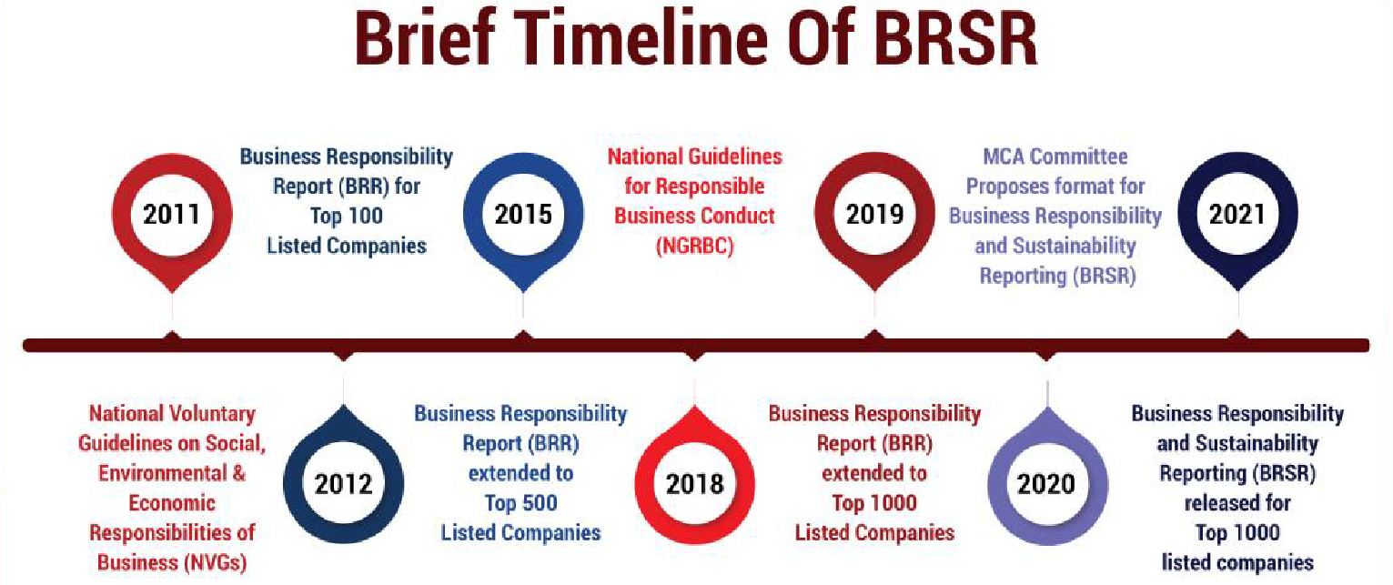 Strategic ESG Consultancy