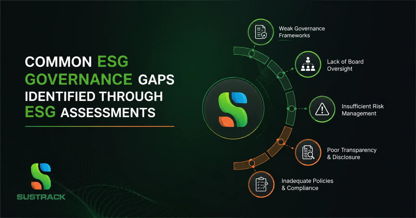 ESG Governance
