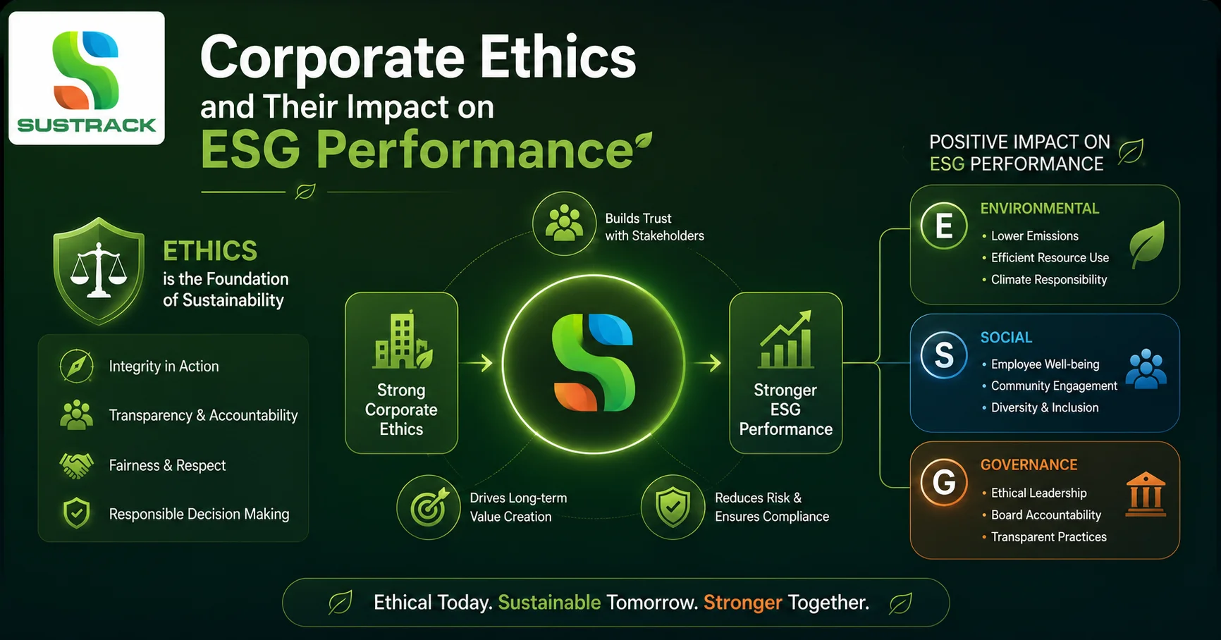 ESG Compliance