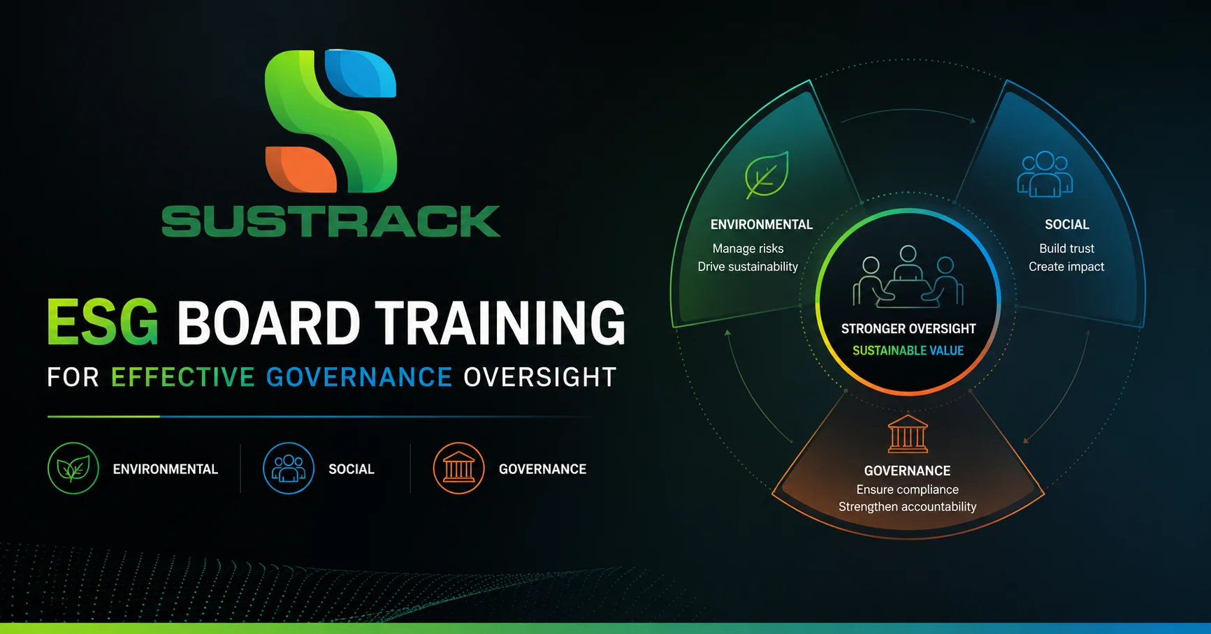 ESG Board Training