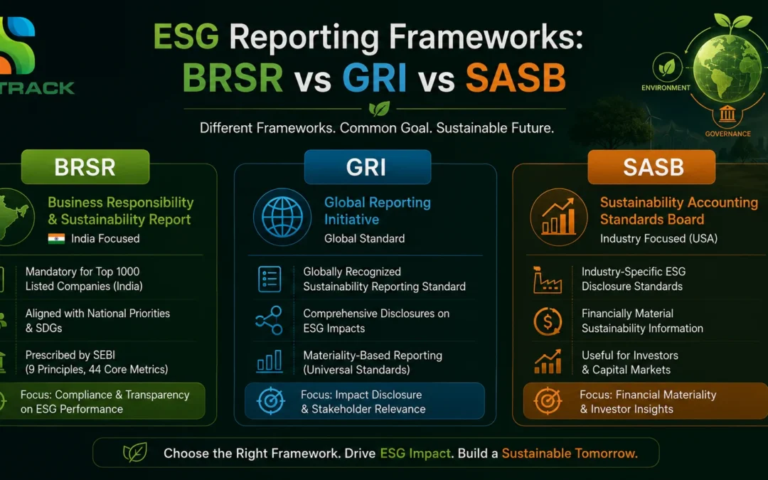 ESG Reporting Frameworks: BRSR vs GRI vs SASB