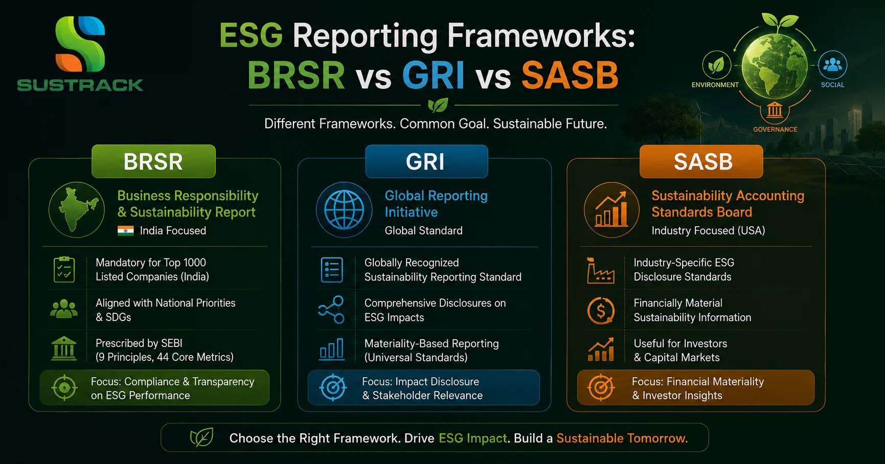 ESG Reporting Frameworks