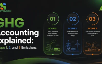 GHG Accounting Explained: Scope 1, 2, and 3 Emissions