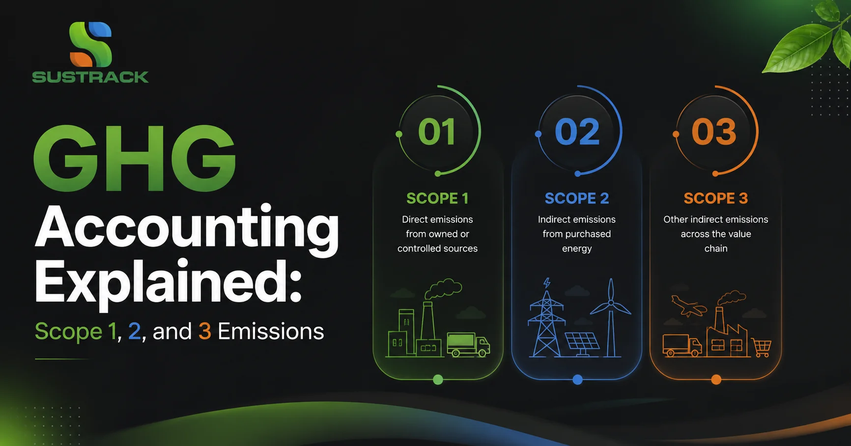 GHG Accounting